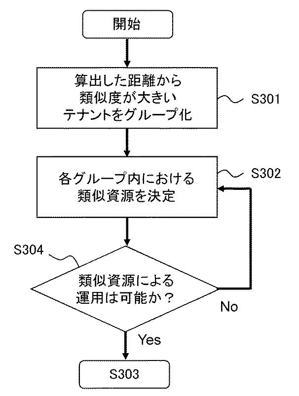 5804192-情報処理装置、情報処理方法および情報処理システム 図000022