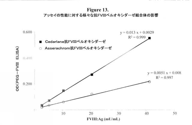 5806816-生理学的に許容されるポリマー分子を特異的に検出するための方法および組成物 図000022