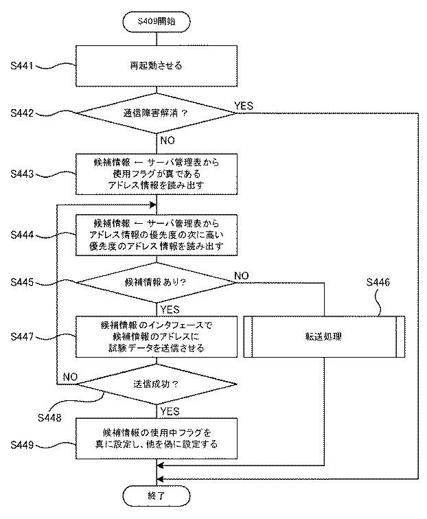 5809972-通信装置、通信方法およびプログラム 図000022