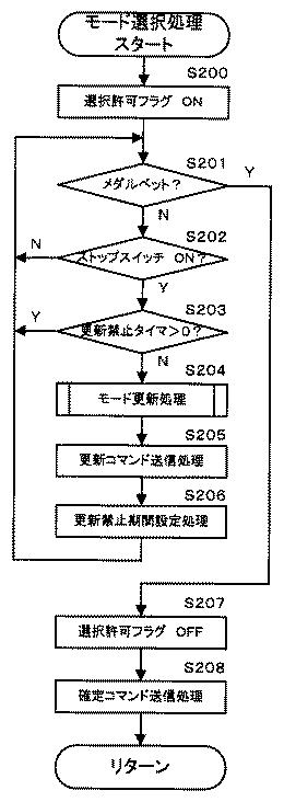 5821083-遊技機 図000022