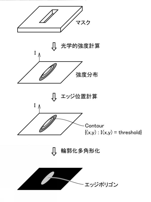 5833437-シミュレーション装置およびシミュレーションプログラム 図000022