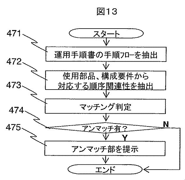 5833908-運用手順作成支援システム、及び作成方法 図000022