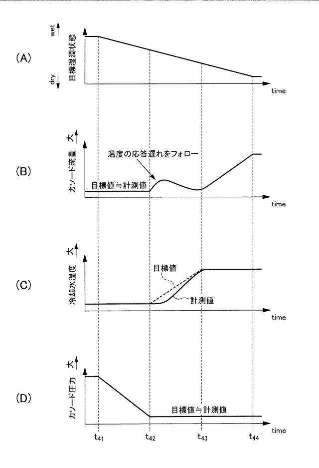 5834594-燃料電池の湿潤状態制御装置 図000022