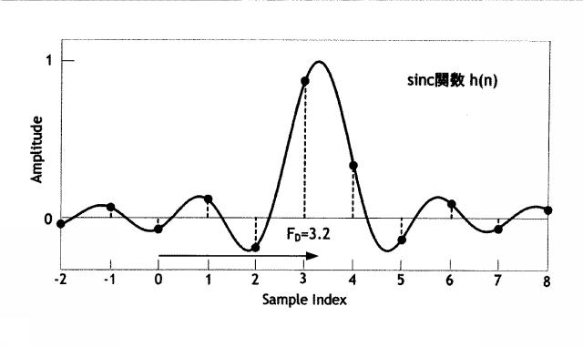 5835031-アナログデジタル変換器（ＡＤＣ），その補正回路およびその補正方法 図000022