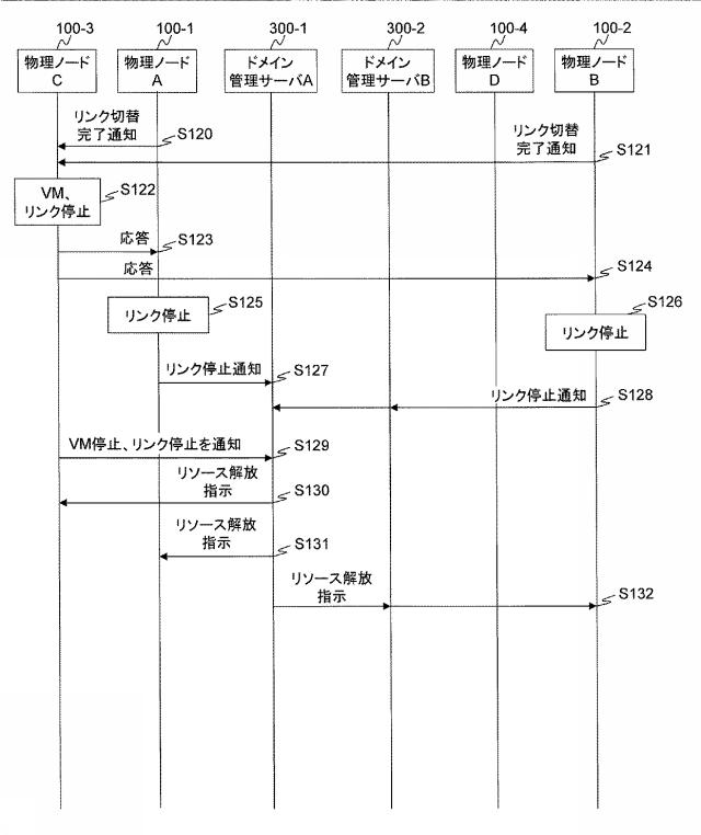 5835846-ネットワークシステム及び仮想ノードのマイグレーション方法 図000022