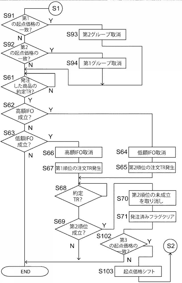 5840281-市場取引支援装置、市場取引支援プログラムおよび市場取引支援方法 図000022