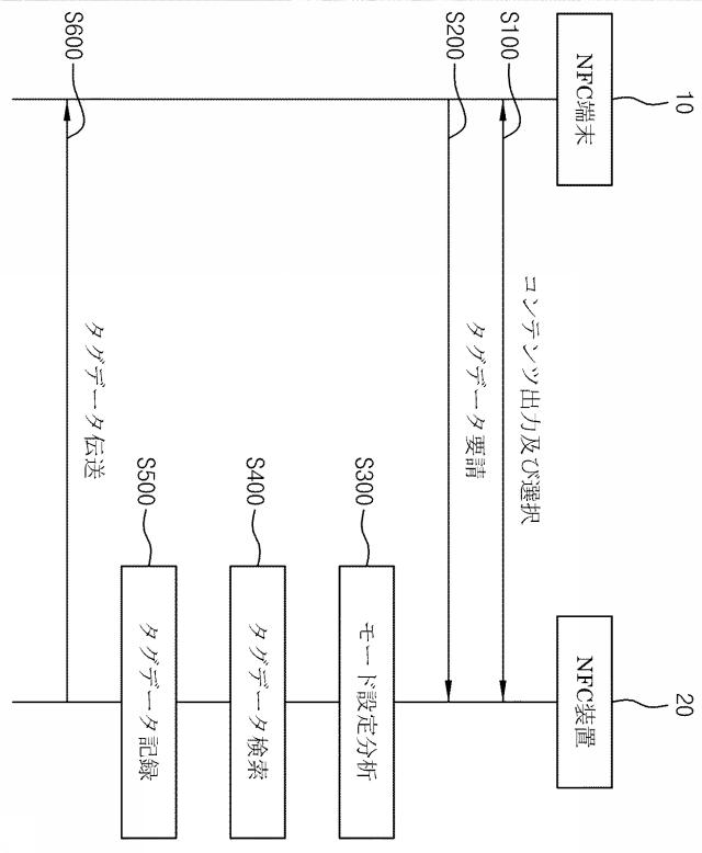 5841614-広告情報提供システム 図000022