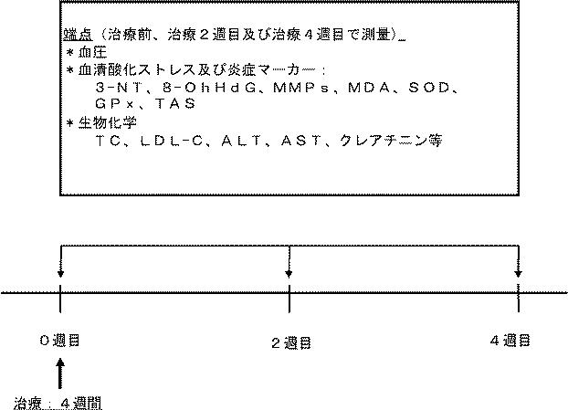 5847162-高血圧治療用医薬組成物及び方法 図000022