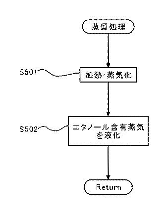 5850608-バイオエタノールの製造方法 図000022