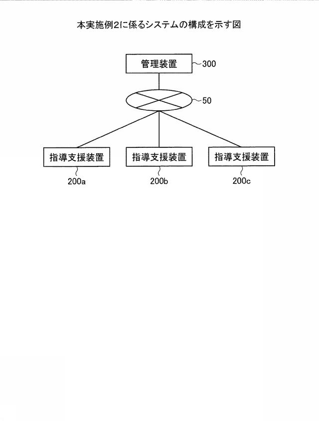 5872597-管理装置および管理方法 図000022