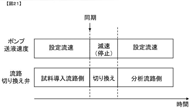 5879280-液体クロマトグラフ用送液装置および液体クロマトグラフ装置 図000022