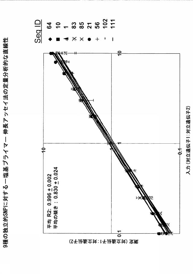 5902843-ＩＧＦ２遺伝子の対立遺伝子特異的な発現を判定するための一塩基多型ならびに新規および公知の多型の組み合わせ 図000022