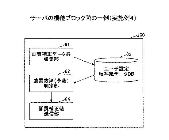 5919788-画像形成装置、印刷システム、画像調整方法 図000022