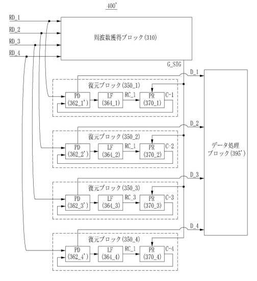 5933111-マルチチャネルのためのクロック復元装置、受信装置、および通信システム 図000022