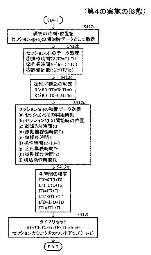 5940488-建設機械の作業判定システム、建設機械及び作業判定方法 図000022