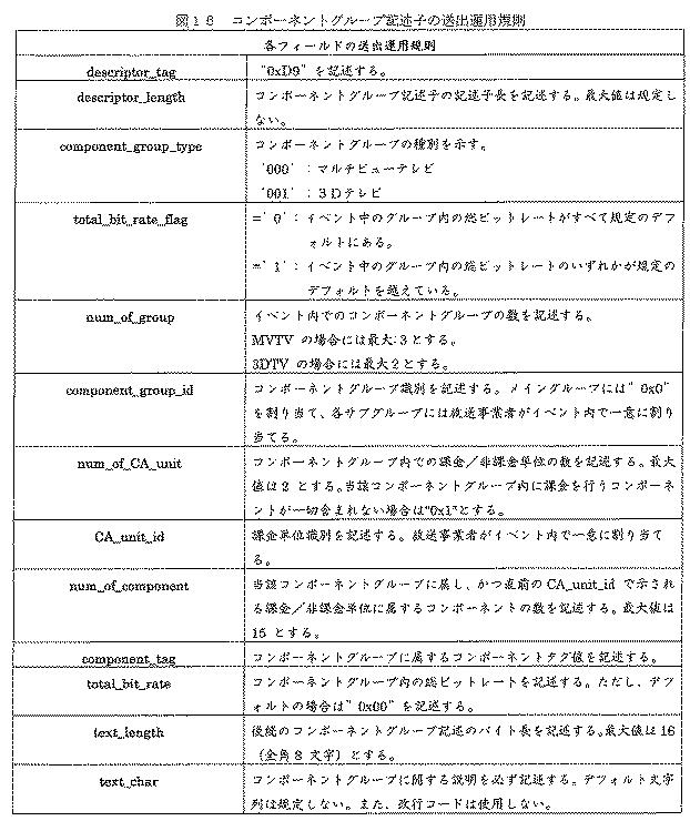 5952453-受信装置および受信方法 図000022