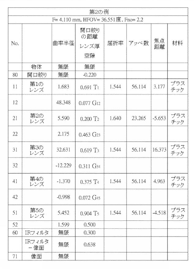 5960746-光学撮像レンズセット 図000022