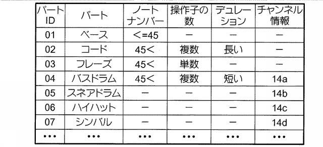 5970934-楽音発生パターンを示すクエリーを用いて演奏データの検索を行う装置、方法および記録媒体 図000022