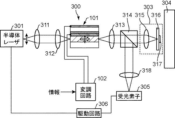 5979509-光変調器、光ピックアップ及び光変調モジュール 図000022