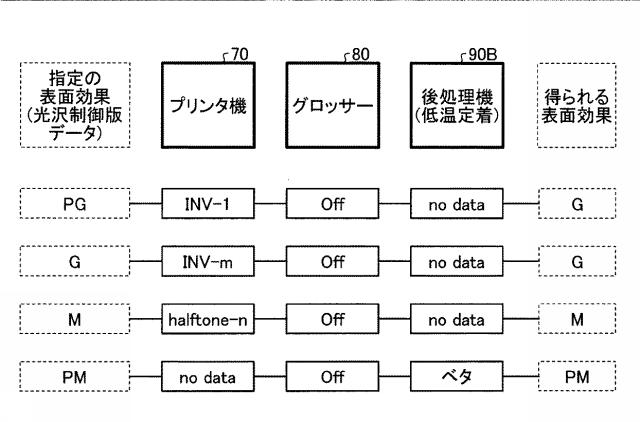 5982975-印刷制御装置、印刷制御システム、印刷制御方法、及びプログラム 図000022