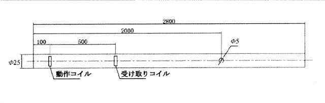 5994029-一種の磁歪導波検定信号処理方法及び装置 図000022