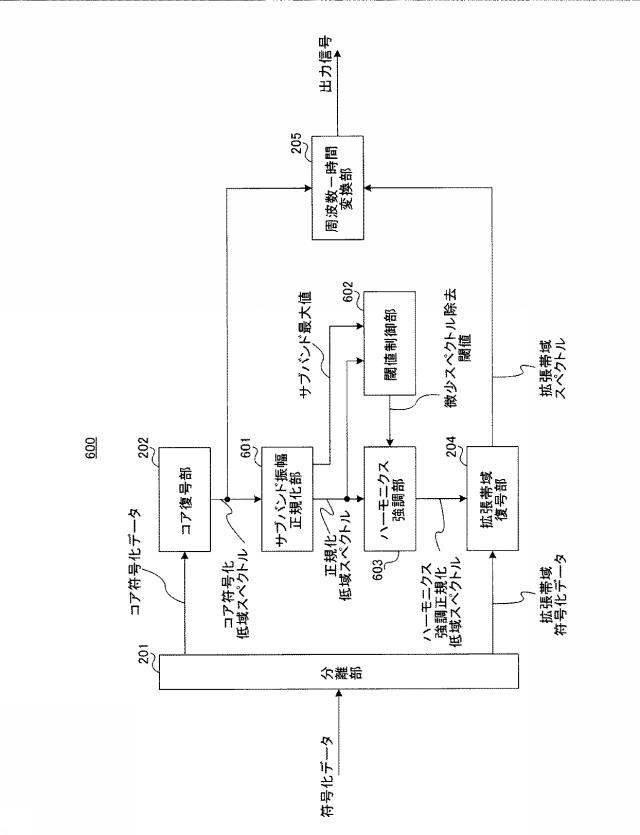 6010539-符号化装置、復号装置、符号化方法および復号方法 図000022