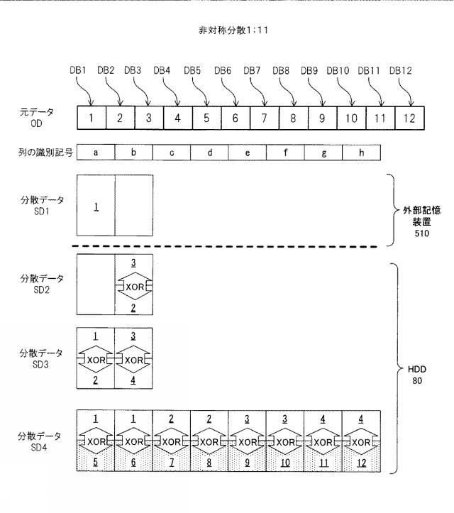 6011775-分散装置、復元装置、分散方法、復元方法及び分散復元システム 図000022