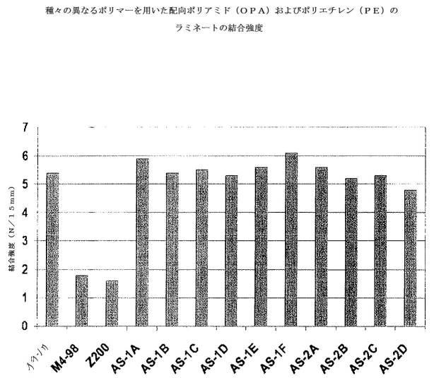 6023804-シラン側鎖を有するビニルアルコールポリマー 図000022