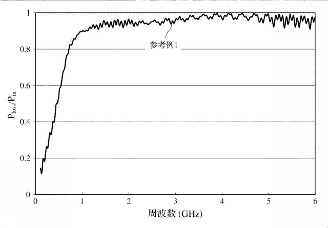 6027281-近傍界電磁波吸収フィルム 図000022