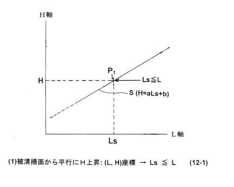 6027375-被清掃面の汚れ具合判別方法及び清掃方法 図000022