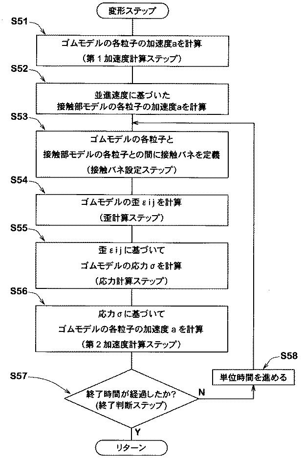 6030986-ゴム材料の接触シミュレーション方法 図000022