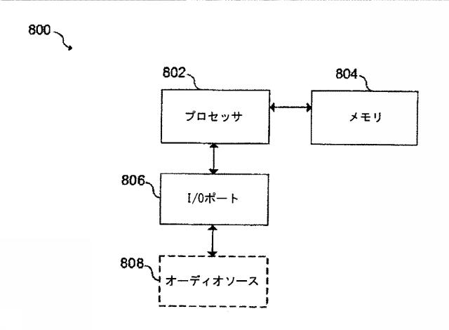 6044035-帯域幅拡張のためのスペクトル平坦性制御 図000022