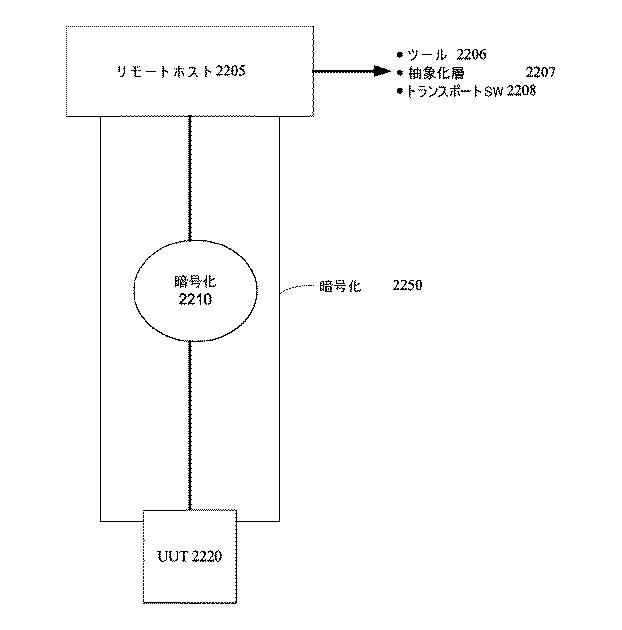 6047520-テスト、検証及びデバッグアーキテクチャのプログラム及び方法 図000022