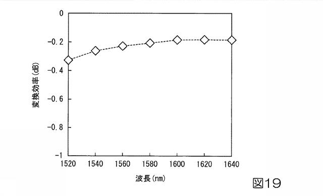 6047527-基板型光導波路素子 図000022