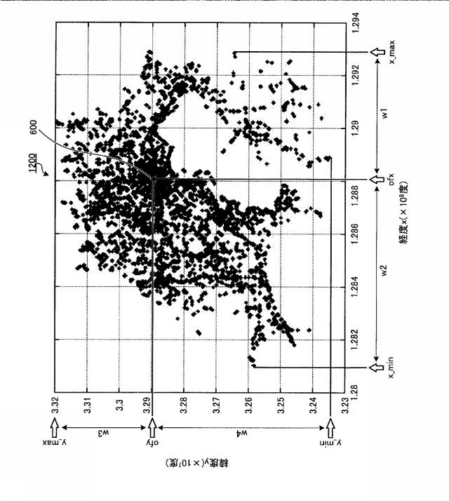 6047651-画像処理装置および画像処理方法 図000022