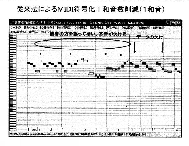 6047863-音響信号の符号化方法および装置 図000022