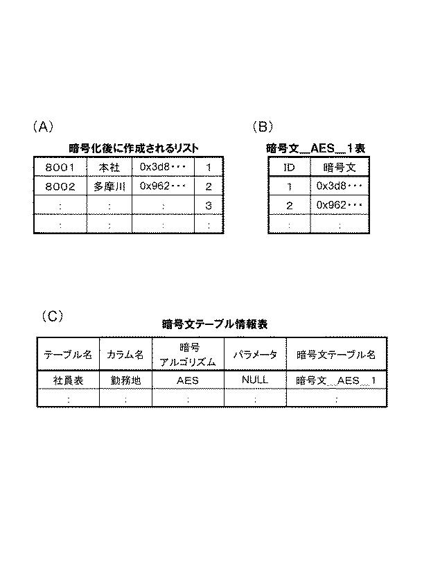 6048414-データベース装置と方法及びプログラム 図000022