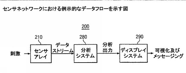6051588-ストレスモニタリングシステム 図000022