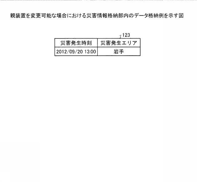6051871-検出装置、検出システム、及び検出方法 図000022