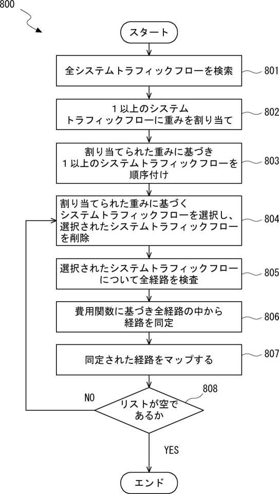 6060316-ＮｏＣを構成するための方法及びシステム並びにコンピュータ可読記憶媒体 図000022