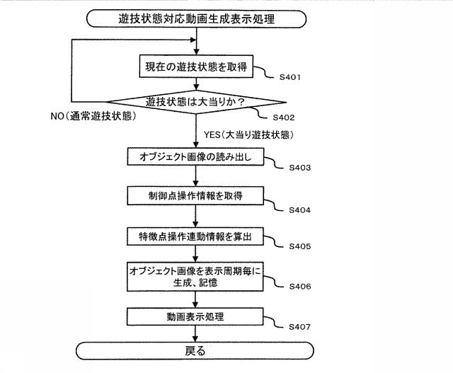 6076452-画像生成プログラム、及び、パチンコ遊技機、スロットマシン、又は、ゲーミングマシンを含む遊技機 図000022