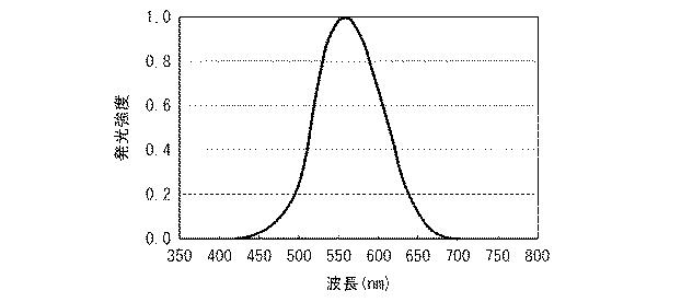 6081367-白色光源およびそれを用いた白色光源システム 図000022