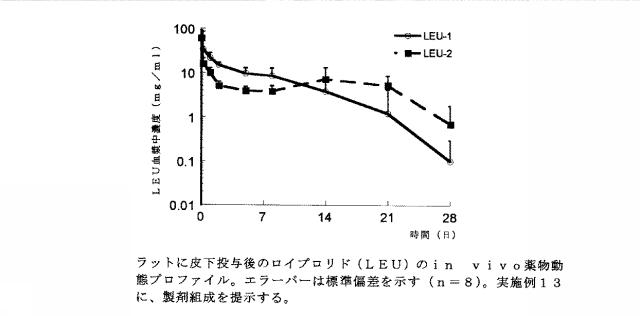 6081480-頑強な徐放性製剤 図000022