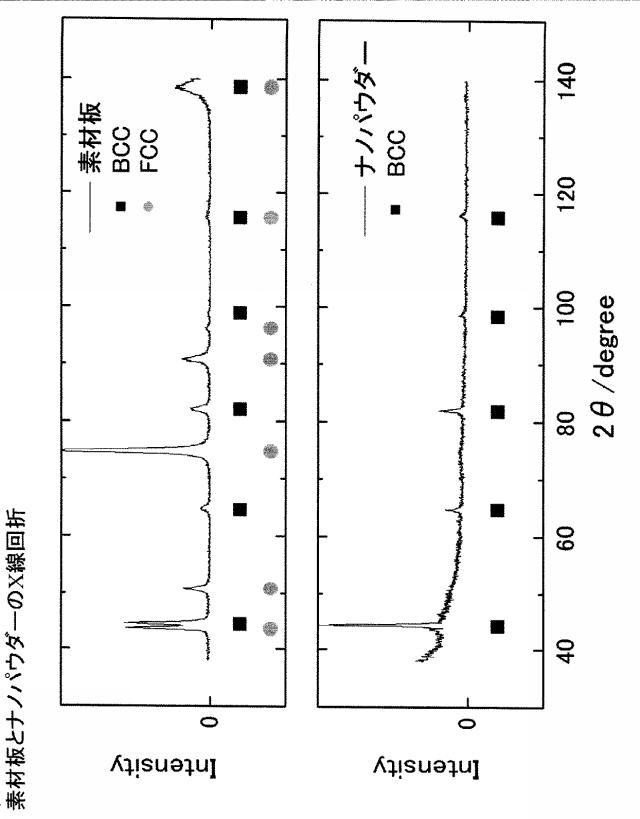 6089186-超微細粉末、高強度鋼焼結体及びそれらの製造方法 図000022