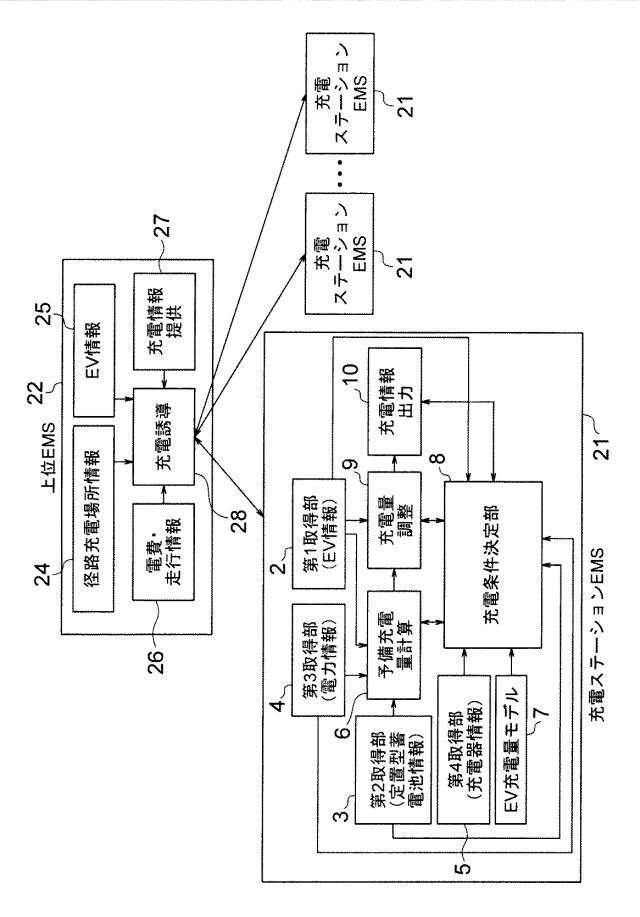 6129701-充電管理装置、充電管理システムおよび充電管理方法 図000022