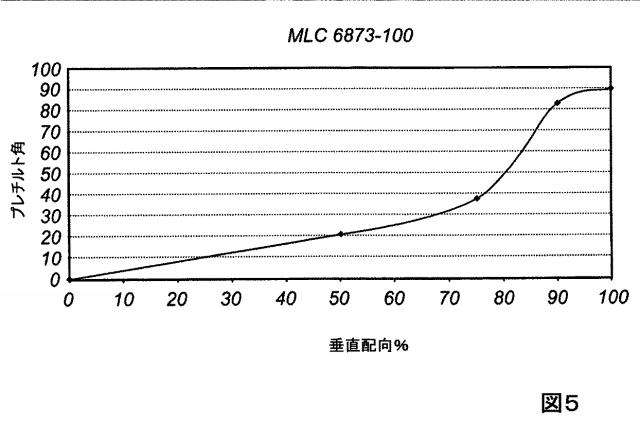 6138102-ＬＣＤ配向層のための組成物 図000022