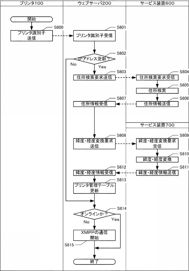 6172592-印刷システム、及び、ウェブサーバ 図000022