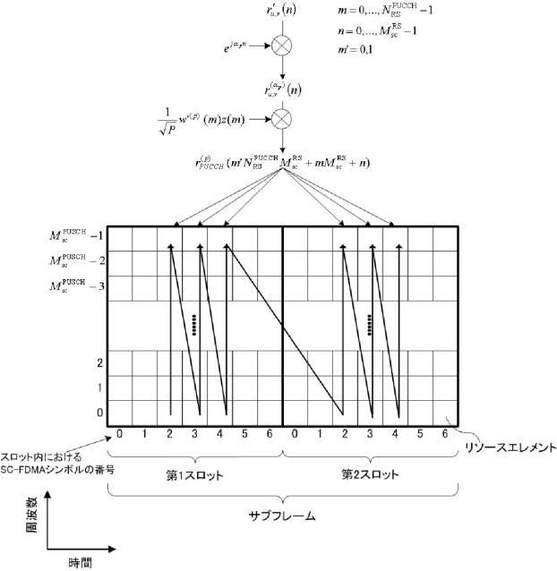 6179009-端末装置、基地局装置、無線通信方法、および集積回路 図000022