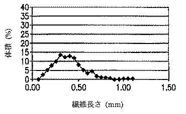 6185922-ファインピッチ電気コネクター及びそれにおいて用いる熱可塑性組成物 図000022