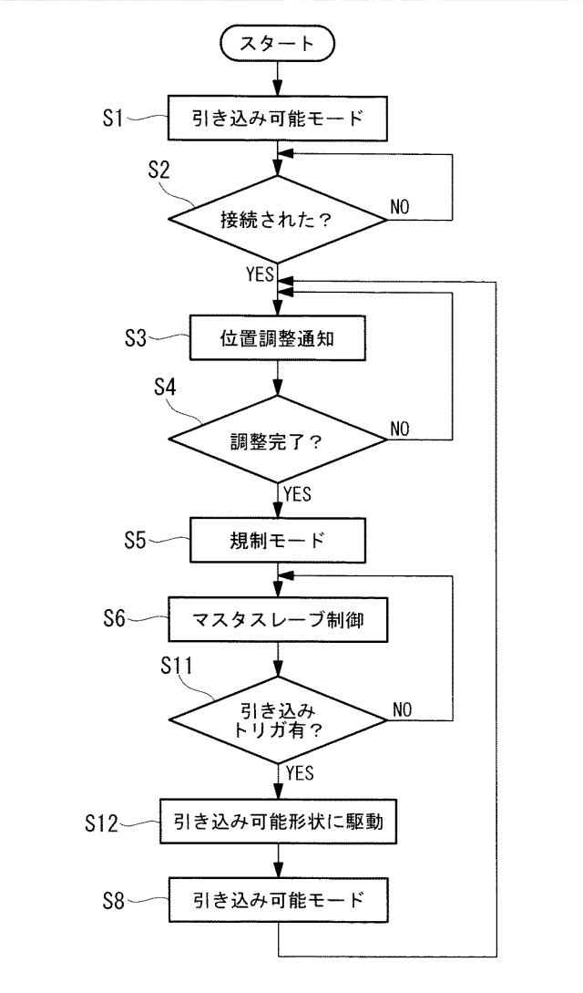 6188995-マニピュレータシステムとその作動方法 図000022